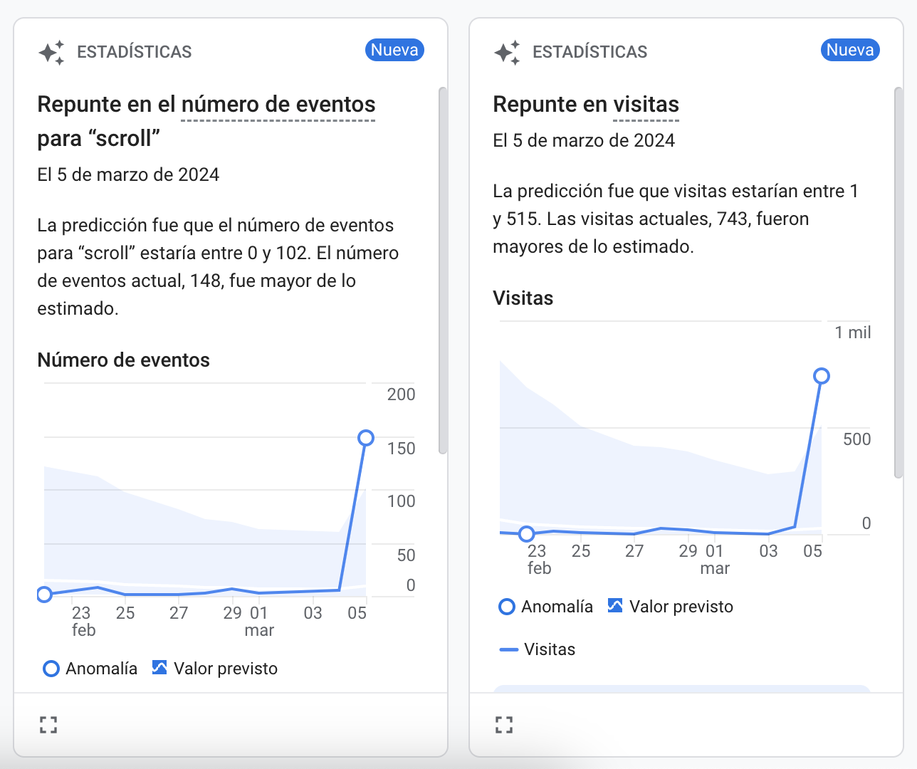 Google Lighthouse Audit With Excelent Performance Result