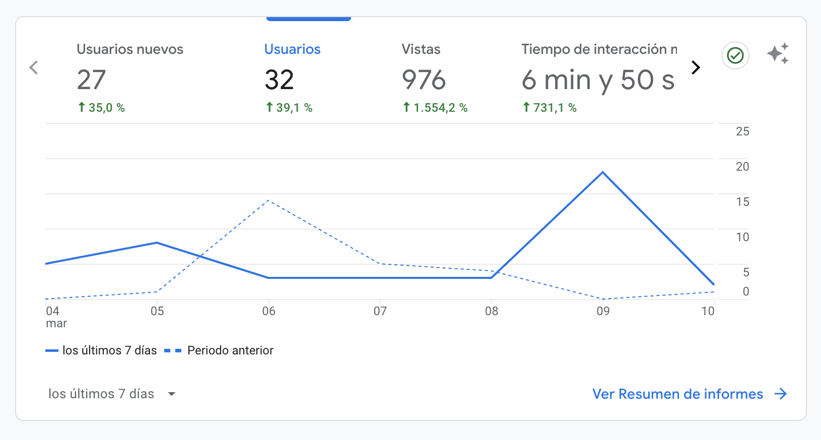 Google Lighthouse Audit With Excelent Performance Result